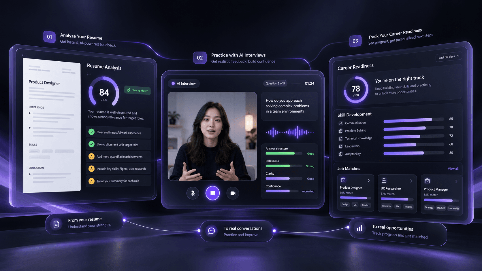 ReadyX resume analysis, AI interview practice and career readiness tools shown together
